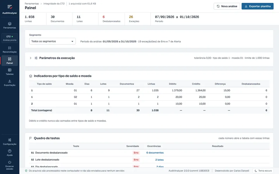 Painel da integridade da CT2 com os indicadores-chave, os totais por tipo de saldo e moeda e o quadro de testes